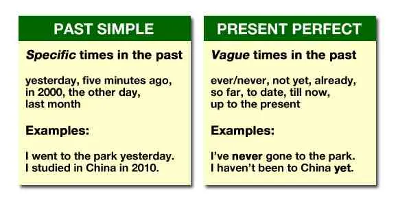 Present perfect VS Past Simple - Quelle est la différence?
